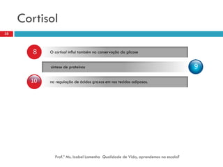 Cortisol
35




        8   O cortisol influi também na conservação da glicose


            síntese de proteínas                                                   9
       10   na regulação de ácidos graxos em nos tecidos adiposos.




              Prof.ª Ms. Izabel Lamenha Qualidade de Vida, aprendemos na escola?
 