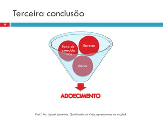 Terceira conclusão
36




                             Falta de       Estresse
                             exercício
                               físico

                                         Riscos




                            ADOECIMENTO

          Prof.ª Ms. Izabel Lamenha Qualidade de Vida, aprendemos na escola?
 