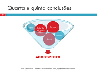 Quarta e quinta conclusões
41




                   Sono      Falta de        Estresse
                             atividade
                               física
                                                        Alimentação


                                         Riscos




                           ADOECIMENTO

          Prof.ª Ms. Izabel Lamenha Qualidade de Vida, aprendemos na escola?
 