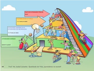 49   Prof.ª Ms. Izabel Lamenha Qualidade de Vida, aprendemos na escola?
 