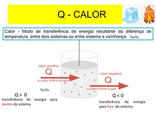 Q - CALOR
Calor - Modo de transferência de energia resultante da diferença de
temperatura entre dois sistemas ou entre sistema e vizinhança.
transferência de energia para
dentro do sistema.
transferência de energia
para fora do sistema.
Ts>Tv
Ts≠Tv
Q > 0 Q < 0
 