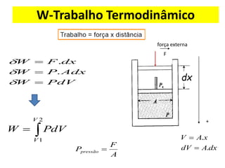 W-Trabalho Termodinâmico
PdV
W
Adx
P
W
dx
F
W
=
=
=



.
.
F
+
dx
força externa
A
F
Ppressão = dx
A
dV
x
A
V
.
.
=
=
dV
P
W
V
V

=
2
1
 