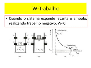 • Quando o sistema expande levanta o embolo,
realizando trabalho negativo, W<0.
W-Trabalho
 