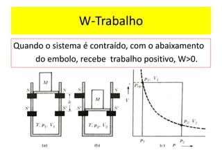 Quando o sistema é contraído, com o abaixamento
do embolo, recebe trabalho positivo, W>0.
W-Trabalho
 