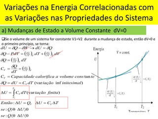 Variações na Energia Correlacionadas com
as Variações nas Propriedades do Sistema
a) Mudanças de Estado a Volume Constante dV=0
❑Se o volume de um sistema for constante V1=V2 durante a mudança de estado, então dV=0 e
o primeiro princípio, se torna:
( ) ( )
( )
( )
0
0
:
0
0
:
:
)
(var
)
inf
(var
tan
2
1







=

=

=

=
=
=
=
=
=
+
=
−
=
→
−
=









U
Q
se
U
Q
se
T
C
U
Q
U
Então
finita
iação
dT
C
U
initesimal
iação
dT
C
dU
Q
te
cons
volume
a
calorifica
Capacidade
C
dT
Q
C
dT
Q
dV
dT
PdV
Q
Q
dU
W
Q
dU
V
V
T
T
V
V
V
V
T
U
V
V
T
U
T
V
U
V
T
U







 