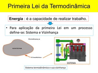 Primeira Lei da Termodinâmica
• Para aplicação da primeira Lei em um processo
define-se: Sistema e Vizinhança
Energia : é a capacidade de realizar trabalho.
Sistema termodinâmico e sua vizinhança
SISTEMA
 