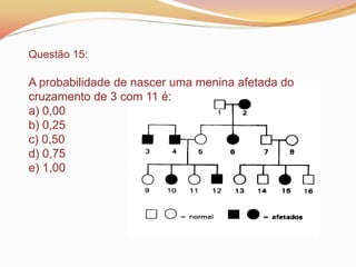 Questão 15:
A probabilidade de nascer uma menina afetada do
cruzamento de 3 com 11 é:
a) 0,00
b) 0,25
c) 0,50
d) 0,75
e) 1,00
 