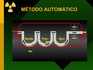 MÉTODO AUTOMÁTICO
Revela
dor
Fixa-
dor
Água
 