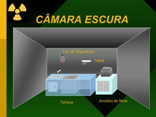 CÂMARA ESCURA
Luz de Segurança
Varal
Tanque Armário de filme
 
