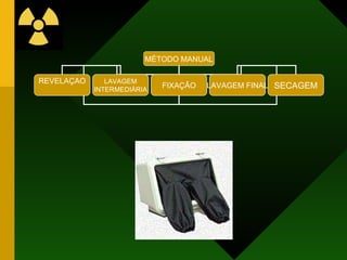 MÉTODO MANUAL REVELAÇAO LAVAGEM INTERMEDIÁRIA FIXAÇÃO LAVAGEM FINAL SECAGEM 