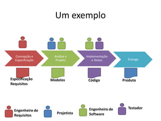 Implementacao Software Aula processo de reuso de software | PPTX