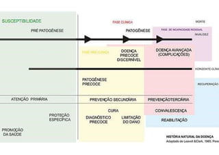 AULA PROCESSO SAUDE E DOENÇA.pdf........