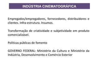 INDÚSTRIA CINEMATOGRÁFICA
Empregados/empregadores, fornecedores, distribuidores e
clientes. Infra-estrutura. Insumos.
Transformação de criatividade e subjetividade em produto
comercializável.
Políticas públicas de fomento
GOVERNO FEDERAL: Ministério da Cultura e Ministério da
Indústria, Desenvolvimento e Comércio Exterior
 