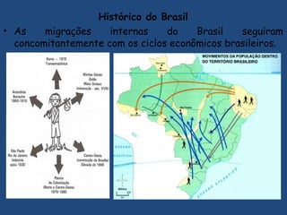 Histórico do Brasil
• As migrações internas do Brasil seguiram
concomitantemente com os ciclos econômicos brasileiros.
 