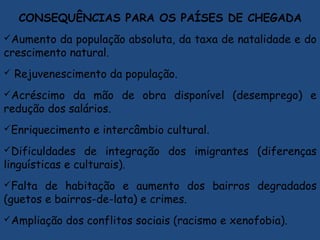 CONSEQUÊNCIAS PARA OS PAÍSES DE CHEGADA
Aumento da população absoluta, da taxa de natalidade e do
crescimento natural.
 Rejuvenescimento da população.
Acréscimo da mão de obra disponível (desemprego) e
redução dos salários.
Enriquecimento e intercâmbio cultural.
Dificuldades de integração dos imigrantes (diferenças
linguísticas e culturais).
Falta de habitação e aumento dos bairros degradados
(guetos e bairros-de-lata) e crimes.
Ampliação dos conflitos sociais (racismo e xenofobia).
 