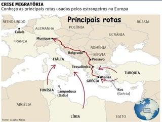 Principais rotasPrincipais rotas
 