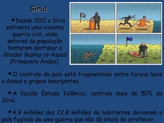 SíriaSíria
Desde 2011 a Síria
enfrenta uma violenta
guerra civil, onde
setores da população
tentaram derrubar o
ditador Bashar al-Assad
(Primavera Árabe)
O controle do país está fragmentado entre forças leais
a Assad e grupos insurgentes.
A facção Estado Islâmico, controla mais de 50% da
Síria.
4,9 milhões dos 22,8 milhões de habitantes deixaram o
país fugindo de uma guerra que não dá sinais de arrefecer. 
 