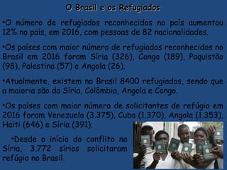 O Brasil e os RefugiadosO Brasil e os Refugiados
•O número de refugiados reconhecidos no país aumentou
12% no país, em 2016, com pessoas de 82 nacionalidades. 
•Os países com maior número de refugiados reconhecidos no
Brasil em 2016 foram Síria (326), Congo (189), Paquistão
(98), Palestina (57) e Angola (26).
•Atualmente, existem no Brasil 8400 refugiados, sendo que
a maioria são da Síria, Colômbia, Angola e Congo.
•Os países com maior número de solicitantes de refúgio em
2016 foram Venezuela (3.375), Cuba (1.370), Angola (1.353),
Haiti (646) e Síria (391).
•Desde o início do conflito na
Síria, 3.772 sírios solicitaram
refúgio no Brasil.
 