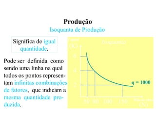 Produção
Isoquanta de Produção
Pode ser definida como
sendo uma linha na qual
todos os pontos represen-
tam infinitas combinações
de fatores, que indicam a
mesma quantidade pro-
duzida.
Significa de igual
quantidade.
6
4
2
Isoquanta
(K)
50 80 100 150 (N)
Capital
Mão-de-obra
q = 1000
 