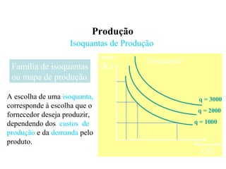 Produção
Isoquantas de Produção
Família de isoquantas
ou mapa de produção
A escolha de uma isoquanta,
corresponde à escolha que o
fornecedor deseja produzir,
dependendo dos custos de
produção e da demanda pelo
produto.
Isoquanta
(K)
(N)
Capital
Mão-de-obra
q = 1000
q = 2000
q = 3000
 