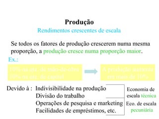 Produção
Rendimentos crescentes de escala
Se todos os fatores de produção crescerem numa mesma
proporção, a produção cresce numa proporção maior.
10% na qte. de mão-de-obra
10% na qte. de capital
A produção aumenta
em mais de 10%
Ex.:
Devido à : Indivisibilidade na produção
Divisão do trabalho
Operações de pesquisa e marketing
Facilidades de empréstimos, etc.
Economia de
escala técnica
Eco. de escala
pecuniária
 
