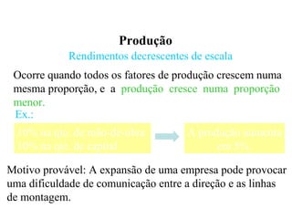 Produção
Rendimentos decrescentes de escala
Ocorre quando todos os fatores de produção crescem numa
mesma proporção, e a produção cresce numa proporção
menor.
10% na qte. de mão-de-obra
10% na qte. de capital
A produção aumenta
em 5%.
Ex.:
Motivo provável: A expansão de uma empresa pode provocar
uma dificuldade de comunicação entre a direção e as linhas
de montagem.
 