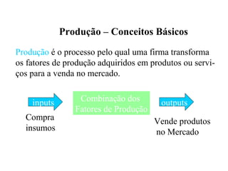 Produção – Conceitos Básicos
Produção é o processo pelo qual uma firma transforma
os fatores de produção adquiridos em produtos ou servi-
ços para a venda no mercado.
inputs Combinação dos
Fatores de Produção
outputs
Compra
insumos
Vende produtos
no Mercado
 