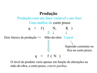 Produção
Produção com um fator variável e um fixo:
Uma análise de curto prazo.
q = f ( N, K )
Dois fatores de produção => Mão-de-obra Capital
Supondo constante ou
fixo no curto prazo.
q = f ( N )
O nível do produto varia apenas em função de alterações na
mão-de-obra, a curto prazo, ceteris paribus.
 