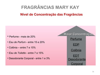 FRAGRÂNCIAS MARY KAY
           Nível de Concentração das Fragrâncias




                                        Maior Concentração
• Perfume - mais de 20%
                                            Perfume
• Eau de Parfum - entre 15 e 20%
                                             EDP
• Colônia – entre 7 e 15%
                                            Colônia
• Eau de Toilette - entre 7 e 15%
                                             EDT
• Desodorante Corporal - entre 1 e 3%
                                          Desodorante
                                           Corporal

                                                         56
 