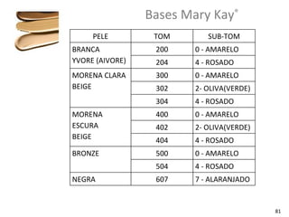 Bases Mary Kay®
     PELE         TOM       SUB-TOM
BRANCA            200    0 - AMARELO
YVORE (AIVORE)    204    4 - ROSADO
MORENA CLARA      300    0 - AMARELO
BEIGE             302    2- OLIVA(VERDE)
                  304    4 - ROSADO
MORENA            400    0 - AMARELO
ESCURA            402    2- OLIVA(VERDE)
BEIGE             404    4 - ROSADO
BRONZE            500    0 - AMARELO
                  504    4 - ROSADO
NEGRA             607    7 - ALARANJADO


                                           81
 