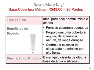 Bases Mary Kay®
 Base Cobertura Média - R$43,00 – 20 Pontos

Tipo de Pele         Ideal para pele normal, mista e
                     oleosa
Benefícios do        • Fornece cobertura adequada
Produto              • Proporciona uma cobertura
                       regular, de aparência
                       natural, de longa duração.
                     • Controla o excesso de
                       oleosidade no mínimo por
                       oito horas.
Descrição do Produto Base líquida isenta de óleo, à
                     base de água e silicone.
                                                       82
 