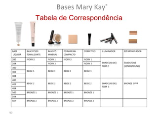 Bases Mary Kay®
                     Tabela de Correspondência



 BASE      BASE FPS20    BASE PÓ     PÓ MINERAL   CORRETIVO   ILUMINADOR      PÓ BRONZEADOR
 LÍQUIDA   TONALIZANTE   MINERAL     COMPACTO

 200       IVORY 2       IVORY 1     IVORY 2      IVORY 1
 204                     IVORY 2                  IVORY 2     SHADE (XEIDE)   SANDSTONE
                                                              TOM 2           (SENDISTOUNE)
 300
 302       BEIGE 1       BEIGE 1     BEIGE 1      BEIGE 1

 304
 400
 402       BEIGE 2       BEIGE 2     BEIGE 2      BEIGE 2     SHADE (XEIDE)   BRONZE DIVA
                                                              TOM 3
 404
 500       BRONZE 1      BRONZE 1    BRONZE 1     BRONZE 1
 504
 607       BRONZE 2      BRONZE 2    BRONZE 2     BRONZE 2




90
 