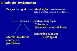 Níveis de tratamento
   Drogas    aguda      intoxicação –     mecanismos de
                        ação  efeitos centrais e periféricos



             crônica    contra-adaptação
                         Tolerância
                         Sindrome de Abstinência

                        dependência/adição
   efeitos deletérios        (3 estágios)
   centrais e
   periféricos
 