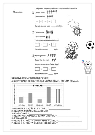 Matemática.




OBSERVE O GRÁFICO E RESPONDA:
A QUANTIDADE DE FRUTAS QUE JOANA COMEU EM UMA SEMANA.
     9                  FRUTAS
     8
     7
     6
     5
     4
     3
     2
     1
     0
         MANGA   PÊRA    ABACAXI   MAÇÃ   LARANJA

1 ) QUANTAS MAÇÃS ELA COMEU? _________________
2)   QUANTA PERAS JOANA COME? _______________
3)   E ABACAXIS? __________________
4)   QUANTAS LARANJAS JOANA CHUPOU? __________________
5)   E MANGAS? ___________________
6)   QUAL É A FRUTA JOANA MAIS COMEU? ___________________
7)   QUAL É A FRUTA QUE MENOS COMEU? __________________
 