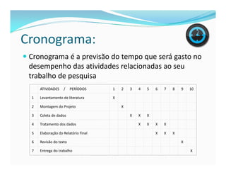 Cronograma: 
 Cronograma é a previsão do tempo que será gasto no 
desempenho das atividades relacionadas ao seu 
trabalho de pesquisa 
ATIVIDADES / PERÍODOS 1 2 3 4 5 6 7 8 9 10 
1 Levantamento de literatura X 
2 Montagem do Projeto X 
3 Coleta de dados X X X 
4 Tratamento dos dados X X X X 
5 Elaboração do Relatório Final X X X 
6 Revisão do texto X 
7 Entrega do trabalho X 
 