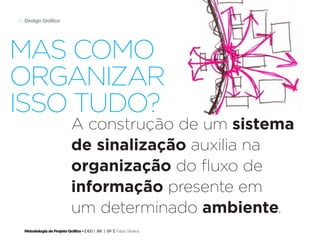 39 Design Gráfico




Mas como
organizar
isso tudo?
                            A construção de um sistema
                            de sinalização auxilia na
                            organização do fluxo de
                            informação presente em
                            um determinado ambiente.
  Metodologia de Projeto Gráfico • | IED | BR | SP | Fabio Silveira
 
