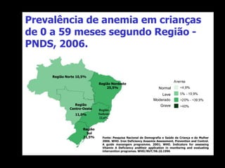Prevalência de anemia em crianças
de 0 a 59 meses segundo Região -
PNDS, 2006.
Região Norte 10,5%
Região Nordeste
25,5%
Região
Centro-Oeste
11,0%
Região
Sudeste
22,6%
Região
Sul
21,5%
Normal
Leve
Moderado
Grave
Fonte: Pesquisa Nacional de Demografia e Saúde da Criança e da Mulher
2006. WHO. Iron Deficiency Anaemia Assessment, Prevention and Control.
A guide manangers programme. 2001; WHO. Indicators for assessing
Vitamin A Deficiency andtheir application in monitoring and evaluating
intervention programas. WHO/NUT/96.10.1996
 