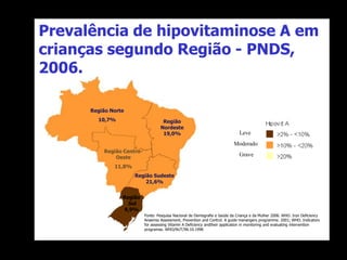 Prevalência de hipovitaminose A em
crianças segundo Região - PNDS,
2006.
Leve
Moderado
Fonte: Pesquisa Nacional de Demografia e Saúde da Criança e da Mulher 2006. WHO. Iron Deficiency
Anaemia Assessment, Prevention and Control. A guide manangers programme. 2001; WHO. Indicators
for assessing Vitamin A Deficiency andtheir application in monitoring and evaluating intervention
programas. WHO/NUT/96.10.1996
Região Norte
10,7% Região
Nordeste
19,0%
Região Centro-
Oeste
11,8%
Região Sudeste
21,6%
Região
Sul
9,9%
Grave
 