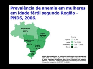 Prevalência de anemia em mulheres
em idade fértil segundo Região -
PNDS, 2006.
Normal
Leve
Moderado
Grave
Região Norte
19,3%
Região
Nordeste
39,1%
Região Centro-
Oeste
20,1%
Região
Sudeste
28,5%
Região
Sul
24,8
Fonte: Pesquisa Nacional de Demografia e Saúde da Criança e da Mulher
2006. WHO. Iron Deficiency Anaemia Assessment, Prevention and Control.
A guide manangers programme. 2001; WHO. Indicators for assessing
Vitamin A Deficiency andtheir application in monitoring and evaluating
intervention programas. WHO/NUT/96.10.1996
 