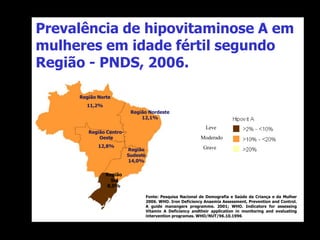 Prevalência de hipovitaminose A em
mulheres em idade fértil segundo
Região - PNDS, 2006.
Moderado
Grave
Leve
Região Norte
11,2%
Região Nordeste
12,1%
Região Centro-
Oeste
12,8%
Região
Sudeste
14,0%
Região
Sul
8,0%
Fonte: Pesquisa Nacional de Demografia e Saúde da Criança e da Mulher
2006. WHO. Iron Deficiency Anaemia Assessment, Prevention and Control.
A guide manangers programme. 2001; WHO. Indicators for assessing
Vitamin A Deficiency andtheir application in monitoring and evaluating
intervention programas. WHO/NUT/96.10.1996
 