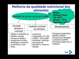 Redução de açúcar, gorduras e sódio
Educação
alimentar e
nutricional
Qualidade nutricional
dos alimentos
Monitoramento
•Ações no ambiente de
trabalho, escolas,
serviços de saúde e
campanhas de mídia;
•Rotulagem nutricional
de alimentos e fast
foods.
•Acordo de
Cooperação e GT (MS
e ABIA) - 29/11/2007
•Discussão: definição
dos grupos de
alimentos e metas de
redução
•Programa Exploratório
ANVISA (INCQS)
•Pesquisa de rotulagem
nutricional (CGPAN)
•Chamada pública com a
Indústria
Metas:
Eliminar trans
Sal: 65%
Açúcar: 30%
Gorduras :15%
Melhoria da qualidade nutricional dos
alimentos
 