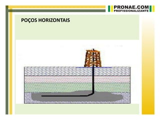 POÇOS HORIZONTAIS
 