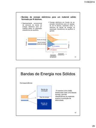11/08/2014
29
Representação
convencional da estrutura
da banda de energia
eletrônica para um material
sólido na separação
interatômica de equilíbrio.
Gap de energia
Banda de energia
Banda de energia
Energia
Separação
interatômica
Energia
Separação
Interatômica
de equilíbrio
1s (N estados)
2p (3N estados)
2s (N estados)
• Bandas de energia eletrônica para um material sólido
formado por N átomos.
 Representação convencional
da estrutura da banda de
energia eletrônica para um
material sólido na separação
interatômica de equilíbrio.
 Energia eletrônica em função da se-
paração interatômica para um agrega-
do de N átomos, ilustrando como a
estrutura da banda de energia na
separação interatômica de equilíbrio é
gerada.
61
Banda de
valência
Gap de energia
Banda de
condução
Correspondência:
Bandas de Energia nos Sólidos
- A maneira como estão
distribuídas cada uma dessas
bandas, permite
classificarmos os materiais
quanto a condução de
eletricidade.
62
 