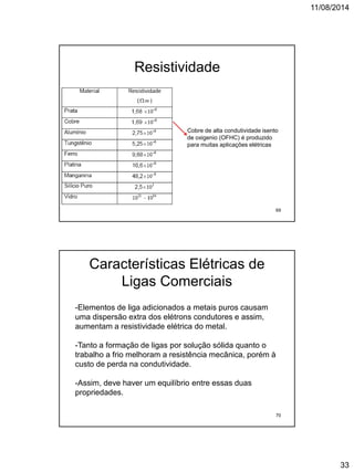 11/08/2014
33
Resistividade
Cobre de alta condutividade isento
de oxigenio (OFHC) é produzido
para muitas aplicações elétricas
69
Características Elétricas de
Ligas Comerciais
-Elementos de liga adicionados a metais puros causam
uma dispersão extra dos elétrons condutores e assim,
aumentam a resistividade elétrica do metal.
-Tanto a formação de ligas por solução sólida quanto o
trabalho a frio melhoram a resistência mecânica, porém à
custo de perda na condutividade.
-Assim, deve haver um equilíbrio entre essas duas
propriedades.
70
 