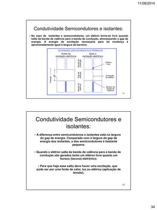 11/08/2014
34
Condutividade Semicondutores e isolantes:
• No caso de isolantes e semicondutores, um elétron torna-se livre quando
salta da banda de valência para a banda de condução, atravessando o gap de
energia. A energia de excitação necessária para tal mudança é
aproximadamente igual à largura da barreira.
Excitação
do elétron
Bandade
valência
Bandade
condução
Gapde
energia
Buraco na
banda de
valência
Elétron
livre
Energia
EG
OCUPAÇÃO DOS ESTADOS ELETRÔNICOS
Antes da
excitação eletrônica
Após a
excitação eletrônica
71
• A diferença entre semicondutores e isolantes está na largura
do gap de energia. Comparada com a largura do gap de
energia dos isolantes, a dos semicondutores é bastante
pequena.
• Quando o elétron salta da banda de valência para a banda de
condução são gerados tanto um elétron livre quanto um
buraco (lacuna) eletrônico.
• Para que haja esse salto deve haver uma excitação, que
pode ser por uma fonte de calor, luz ou elétrica (aplicação de
tensão).
Condutividade Semicondutores e
isolantes:
72
 