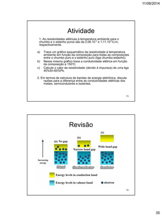 11/08/2014
35
Atividade
1. As resistividades elétricas à temperatura ambiente para o
chumbo e o estanho puros são de 2,06.10-7 e 1,11.10-7.m,
respectivamente.
a) Trace um gráfico esquemático da resistividade à temperatura
ambiente em função da composição para todas as composições
entre o chumbo puro e o estanho puro (liga chumbo-estanho).
b) Nesse mesmo gráfico trace a condutividade elétrica em função
da composição a 150oC.
c) Calcule o valor da resistividade (devido à impureza) de uma liga
40%Sn-60%Pb.
2. Em termos de estrutura de bandas de energia eletrônica, discuta
razões para a diferença entre as condutividades elétricas dos
metais, semicondutores e isolantes.
73
Revisão
74
 