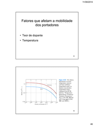 11/08/2014
46
Fatores que afetam a mobilidade
dos portadores
• Teor de dopante
• Temperatura
95
96
 