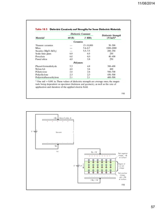 11/08/2014
57
118
119
 