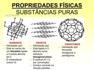 PROPRIEDADES FÍSICAS
SUBSTÂNCIAS PURASALOTROPIA
DIAMANTE
- Hibridação sp3
- Está no centro de
um tetraedro ligado
a 4 outros átomos
de C
- É metaestável
(maior H)
GRAFITE
- Hibridação sp2
- Está ligado a 3
átomos numa
estrutura
hexagonal plana.
- É estável (H = 0,
por convenção)
- Conduz corrente na
direção paralela.
NANOTUBOS
- Hibridação sp2
formando
hexágonos e
pentágonos
 