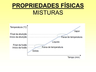PROPRIEDADES FÍSICAS
MISTURAS
 